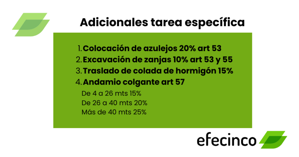 ADICIONALES UOCRA