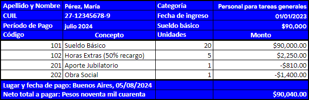 RECIBO LIQUIDACIÓN DE EMPLEADAS DE CASAS PARTICULARES