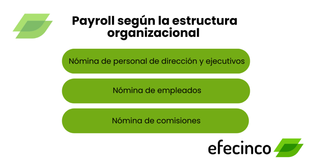 Servicios de Payroll