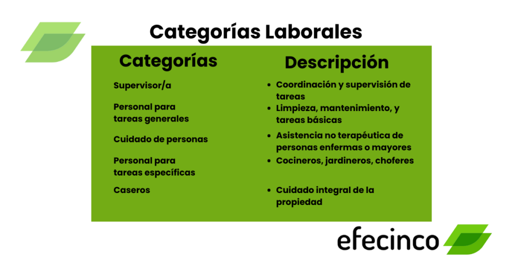 Sueldos Empleadas de Casas Particulares Categorias