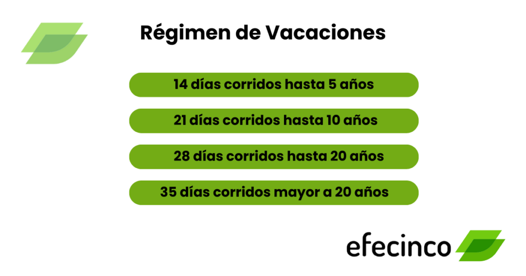 VACACIONES UOCRA